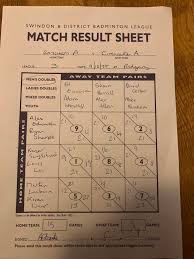 Image result for Raychem Badminton Club