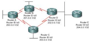 Image result for loopback