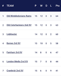 Image result for Old Caterhamians