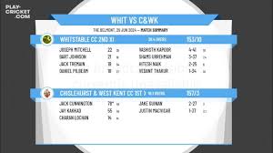 Image result for Whitstable Cc