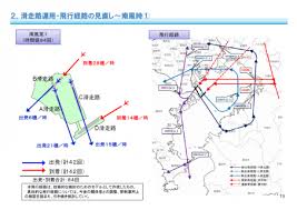 Image result for 羽田空港 滑走路