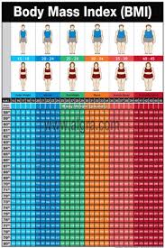 Bildresultat för bmi-tabell