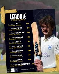 Image result for Claygate Cricket Club