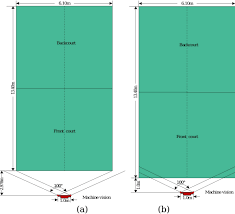 Image result for Flight Path Badminton Club