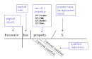 A Grammar of Dublin Core