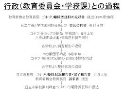 Image result for ゴキブリ報告所