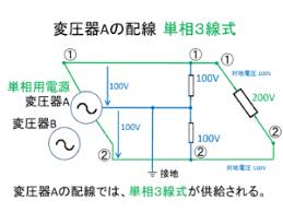 Image result for ２００Ｖ　３本 %