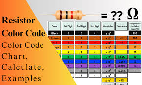 Image result for resistor color code