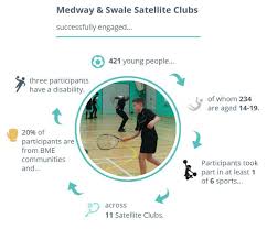 Image result for RETRACEURING STEPS