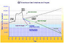 4.3.2008 - Examining strategies to reduce greenhouse gas emissions.