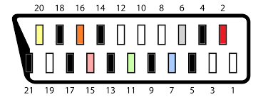 Image result for SCART