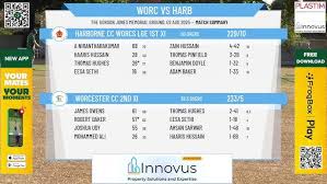 Image result for Harbourne Cc