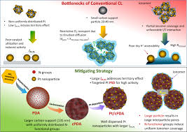 Image result for LPT crossover