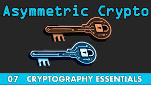 Image result for asymmetric cryptography