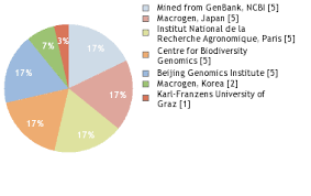 Attēlu rezultāti vaicājumam “Priobium carpini”