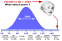 Free IQ Test - IQ Score Guide
