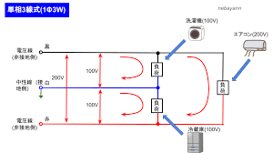 Image result for 単相3線100v　コン %B