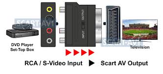 Image result for s-video scart