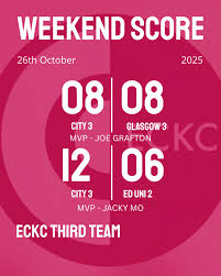 Image result for Cambridge City Korfball Club