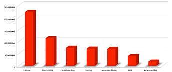 Image result for Extreme Adventures Parkour Club