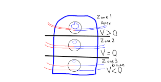 Image result for  v    q