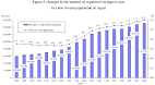 the population in japan