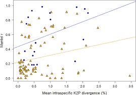Attēlu rezultāti vaicājumam “Charissa ambiguata”