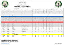 Image result for Witley & District M C C