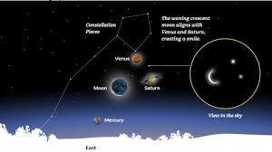 Image result for moon venus