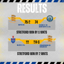 Image result for Stretford Cricket Club