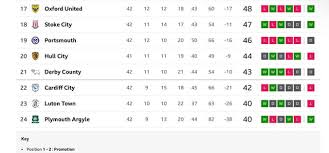 Image result for Luton Scrabble Club