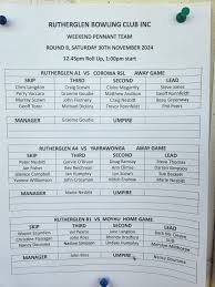 Image result for Rutherglen Bowling Club