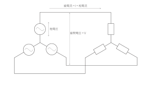 Image result for 3相3線 デルタ