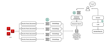 Image result for Pictorial of a langchain chain functions