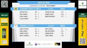 Image result for Gerrards Cross Cc