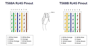 Image result for rj45