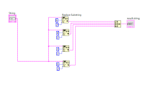Image result for little-endian