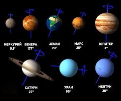 Image result for Планета Уран