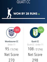 Image result for Quatt Cricket Club