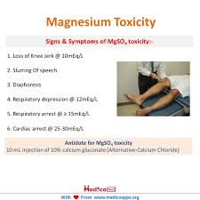 Image result for Magnesium Overdose