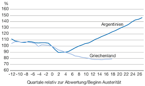 Image result for griechenland argentinien
