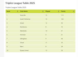 Image result for Severalls Jubilee Bowls Club