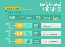 Image result for infographics