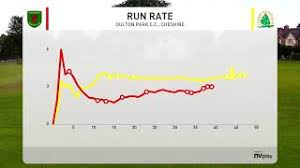 Image result for Oulton Park Cricket Club