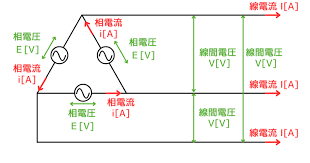 Image result for 3相3線 デルタ