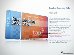 Image result for fare subsidy
