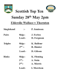 Image result for Fife Bowling Association