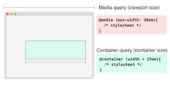 CSS container queries - CSS: Cascading Style Sheets | MDN