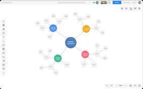 Image result for mindmap