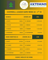 Image result for Shipton Under Wychwood Cc